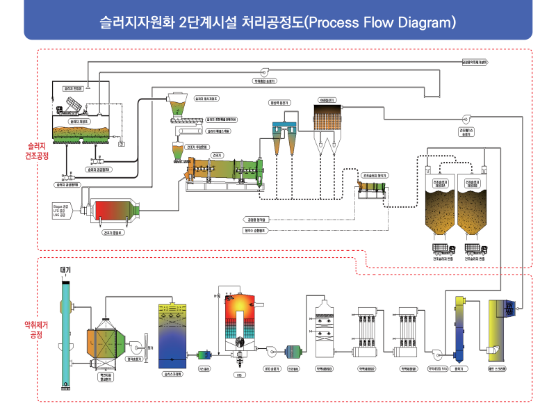 수도권매립지관리공사